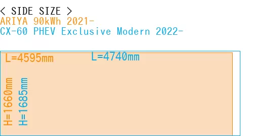 #ARIYA 90kWh 2021- + CX-60 PHEV Exclusive Modern 2022-